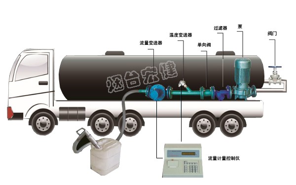 淄博車載式液體灌裝計(jì)量系統(tǒng)